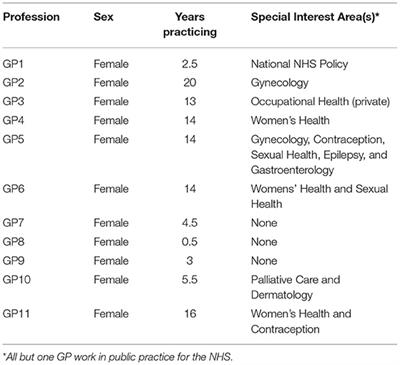 Addressing Challenges in Endometriosis Pain Communication Between Patients and Doctors: The Role of Language
